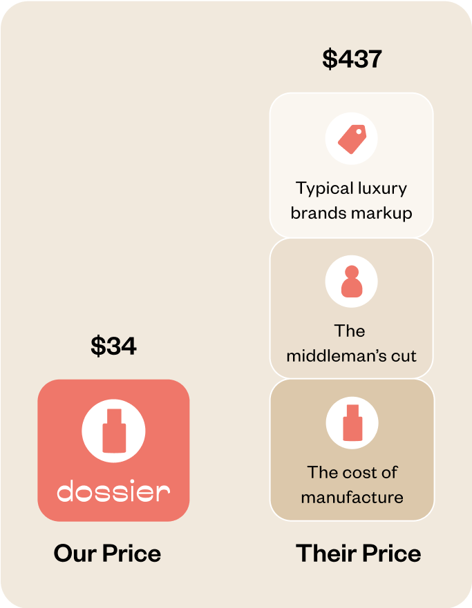 Premium fragrances can be affordable.